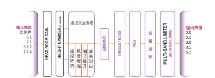 提升你的客厅体验——w88win优德 YAS-108 回音壁新品发布会