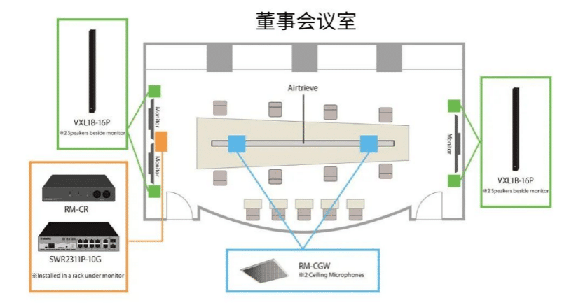 案例 | 后疫情时代办公不再受空间约束，w88win优德ADECIA助力企业寻求远程会议解决方案